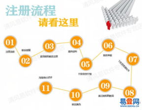 上海閔行華漕地區(qū)公司注冊(cè)與財(cái)務(wù)咨詢服務(wù)全解析